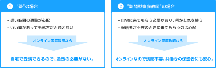 「オンライン家庭教師が解決すること」のイメージ画像