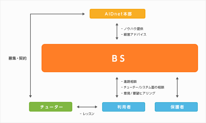 「関係者」のイメージ画像